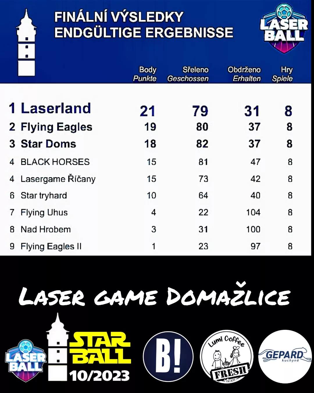 Lasergame - Laserball turnaj Domažlice poradi.jpg