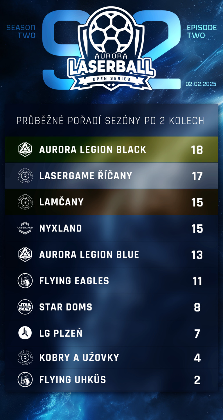 Lasergame - Aurora Season Two - Druhý Laserball turnaj vertical_results_laserball_s2_teams_season-768x1446.jpg