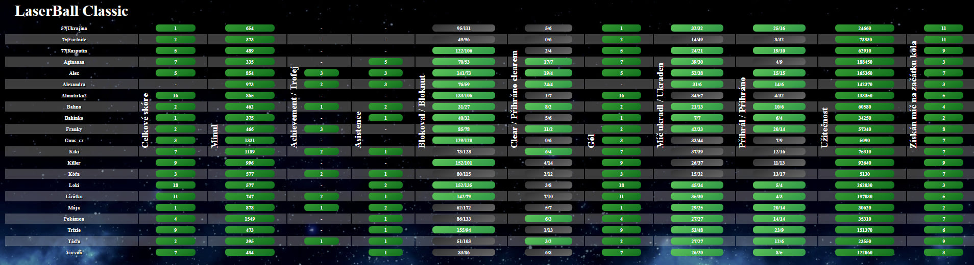 Lasergame - Turnaj - Laserball 4v4 Juniors PREHLED_detailnivysledky.jpg