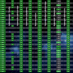 Lasergame - Turnaj - Domination Výsledky.png