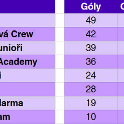 Lasergame - Turnaj - Laserball 6v6 Juniors Body2.jpg